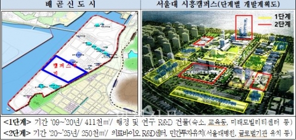 경기도 투자진흥과 자료제공
