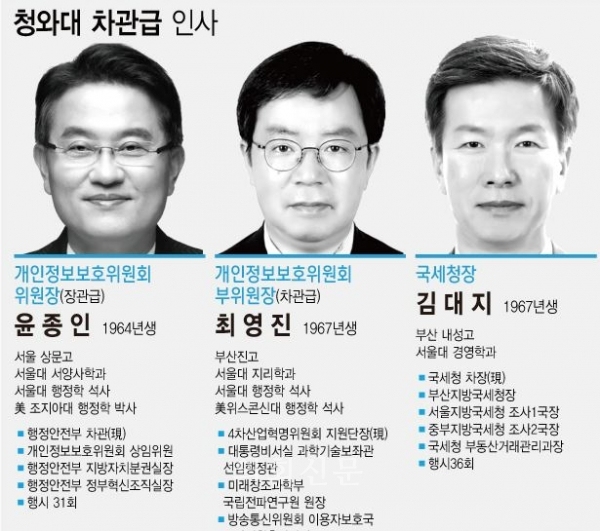 윤종인 개인정보보호 위원장 최영진 개인정보보호 부위원장  김대지 국세청장