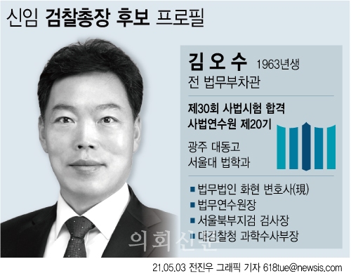 신임 검찰총장 후보자에 김오수 전 법무부 차관