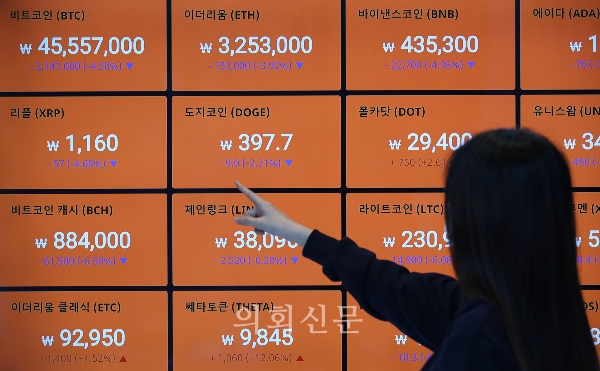 비트코인이 4500만원대 선에서 거래되고 있는 28일 오후 서울 강남구 빗썸 강남고객상담센터에 모니터에 비트코인 등 암호화폐 시세가 표시되고 있다.
