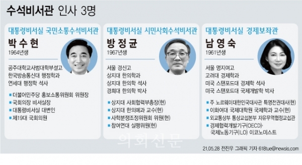 국민소통수석 박수현 시민사회수석 방정균 경제보좌관 남영숙