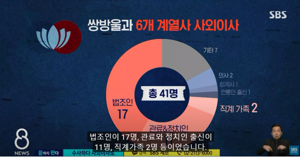                                                 SBS 끝까지 판다 유튜브 : 자료 출처